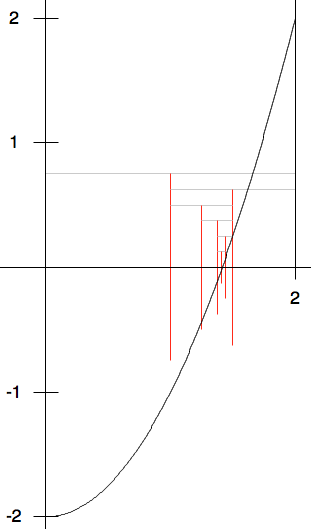 _images/bisection.png