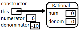 _images/callConstructor.png